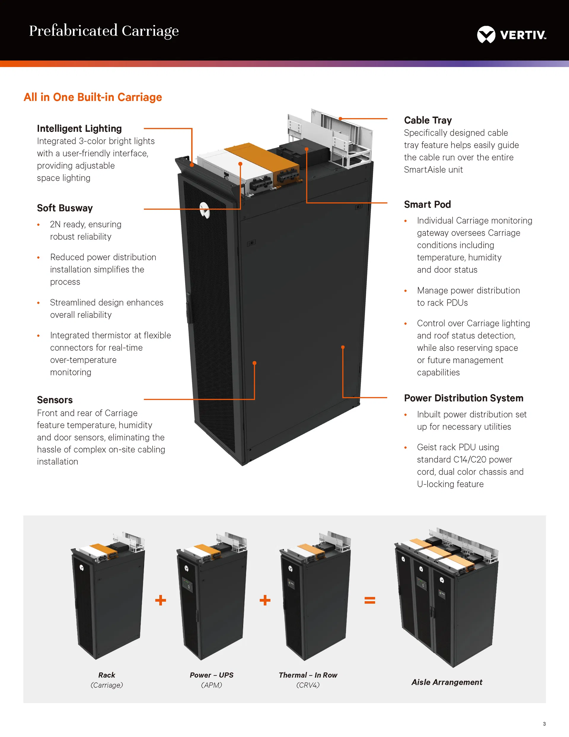 Centro de Dados Modular Micro Ai-Driven Vertiv Smartaisle 3 para Máxima Eficiência e Velocidade de Implantação