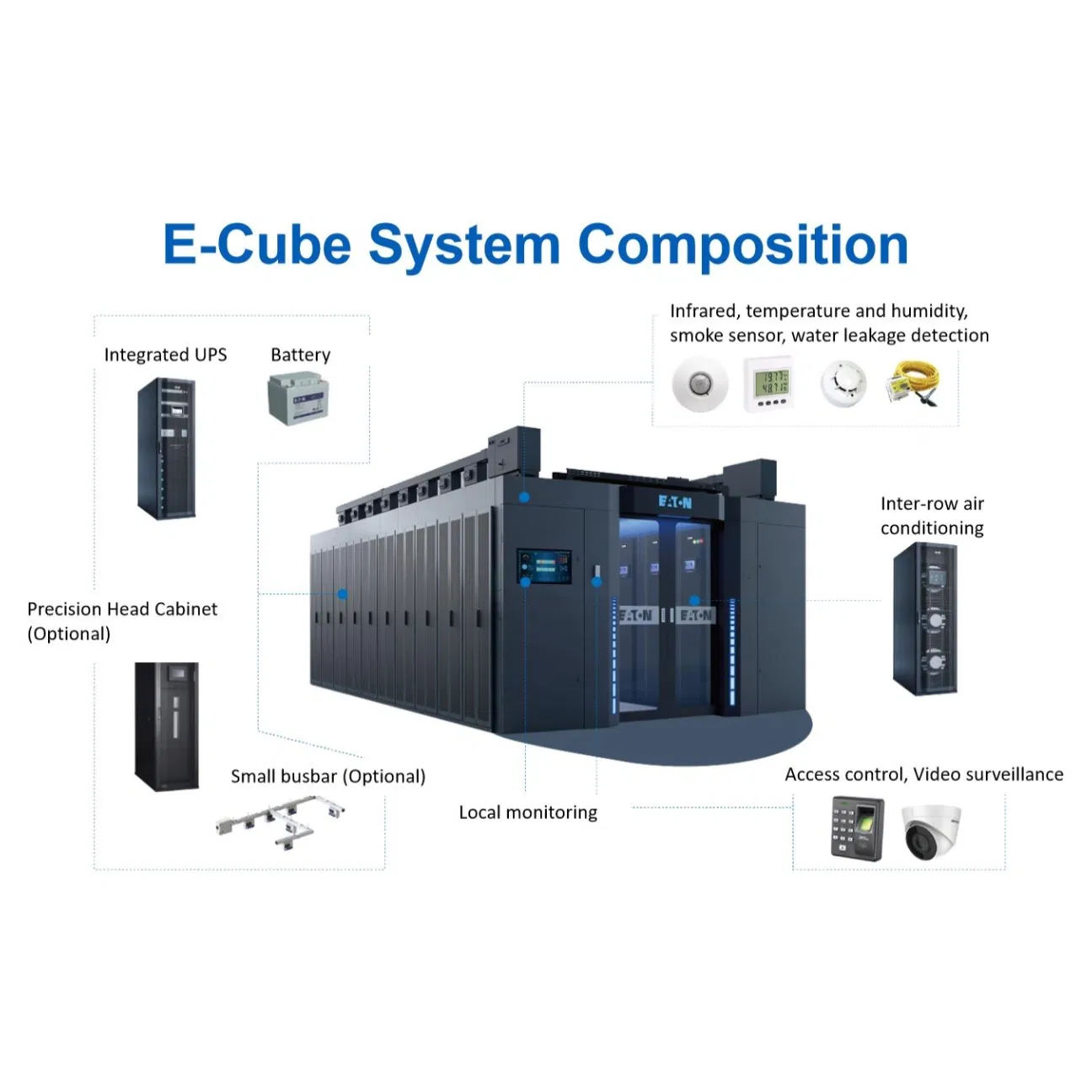Centro de Dados Micro Eaton com Fonte de Alimentação Ininterrupta, Refrigeração, Distribuição para Sala de Computadores