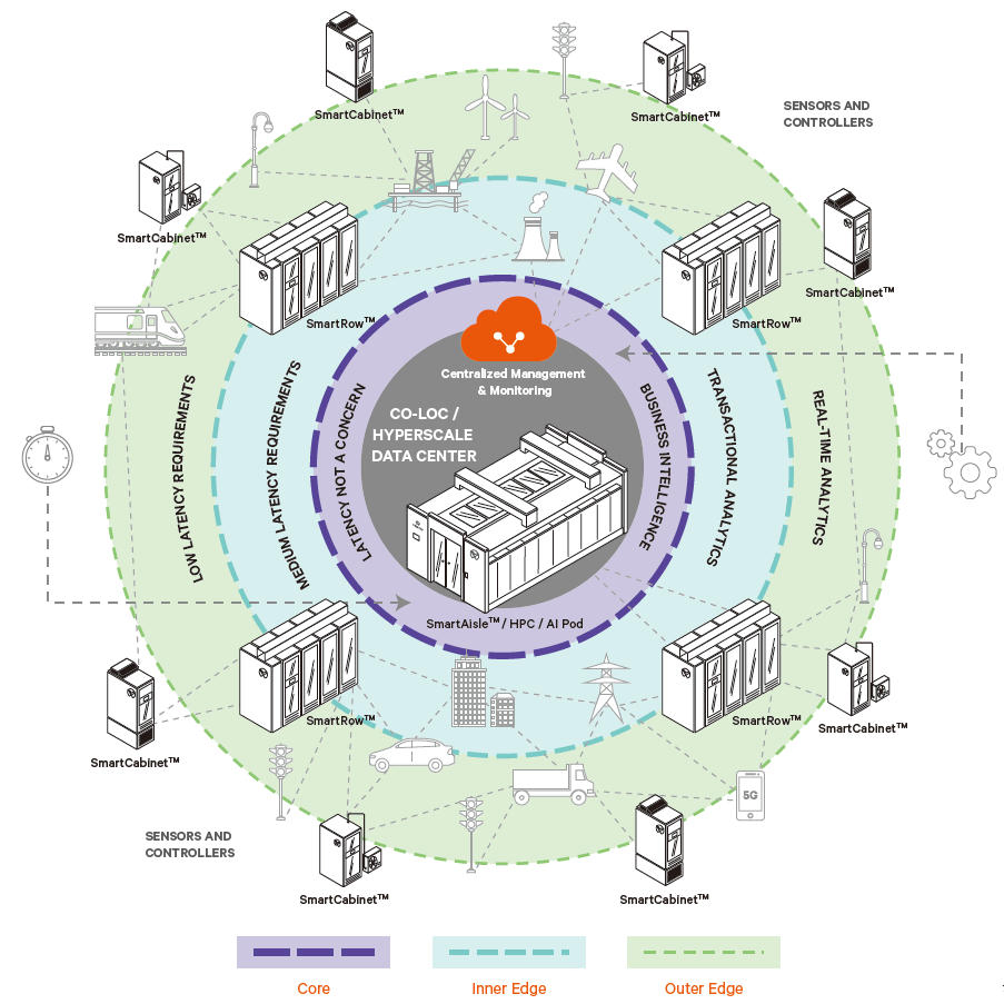 Centro de Dados de Internet Mdc Tudo em Um Vertiv Corredor Inteligente com Padrão da Indústria