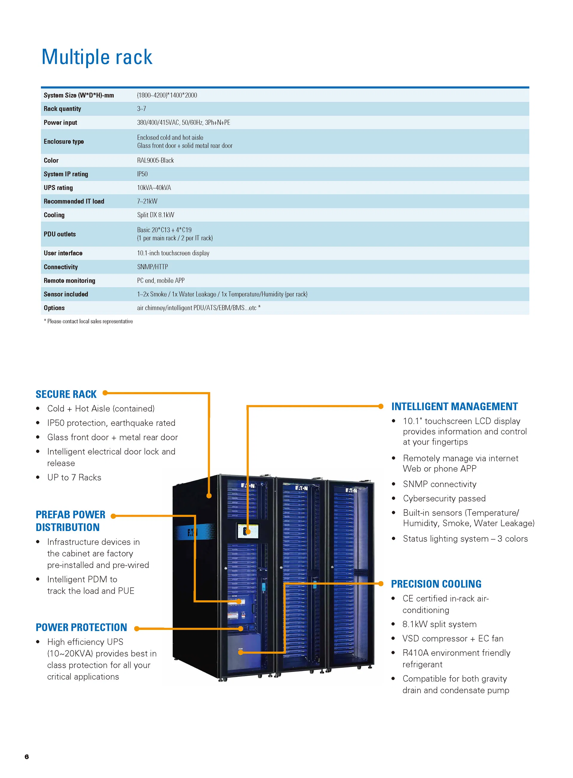 Módulos de energia integrados