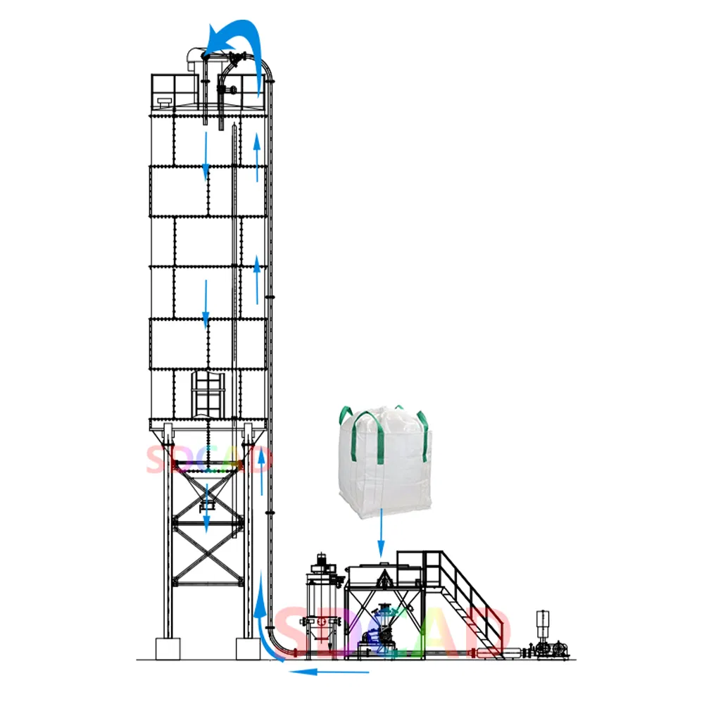 Soluções Personalizáveis de Transferência de Materiais de Construção Unidade de Transporte Pneumático com Ventilador