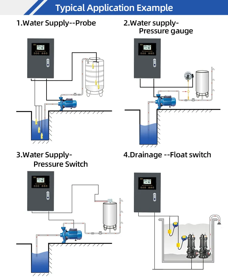 AC380V-415V/4kw Painel de Controle da Bomba de Pressão Elétrica Industrial