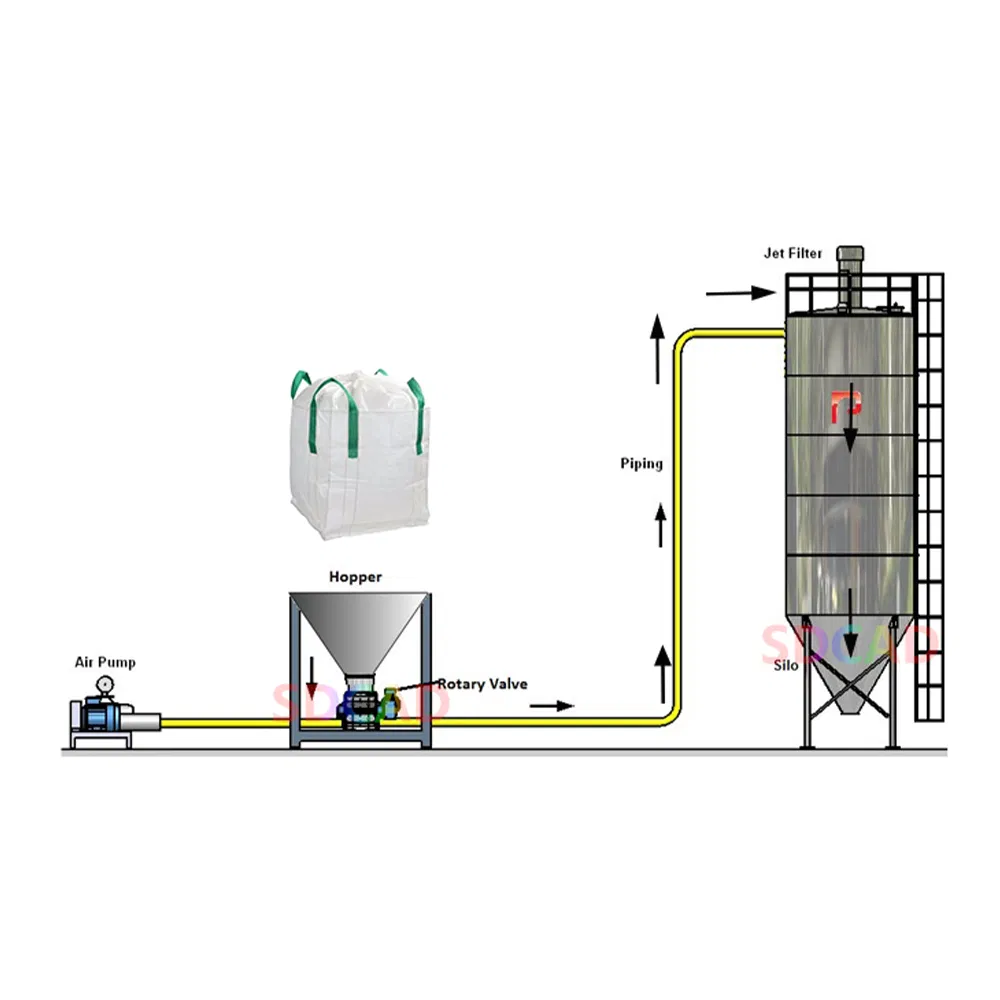 Soluções Personalizáveis de Transferência de Materiais de Construção Unidade de Transporte Pneumático com Ventilador