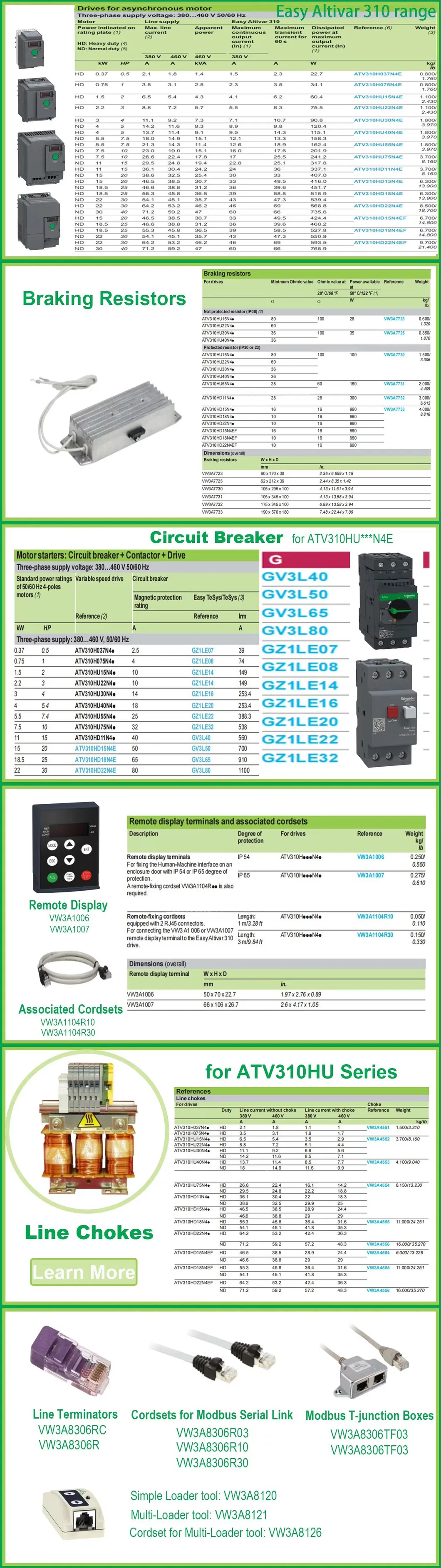 Especificações VFD Drive
