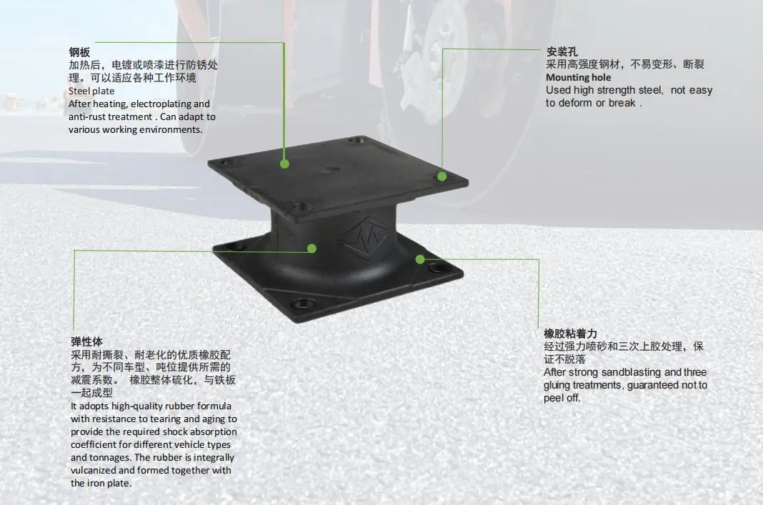 BKSW Heavy Machinery Rubber Damping Block