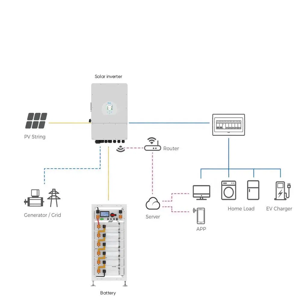 نظام الطاقة الشمسية الهجين 10kw 20kw 30kw تخزين الطاقة المنزلية مع LiFePO4 البطارية