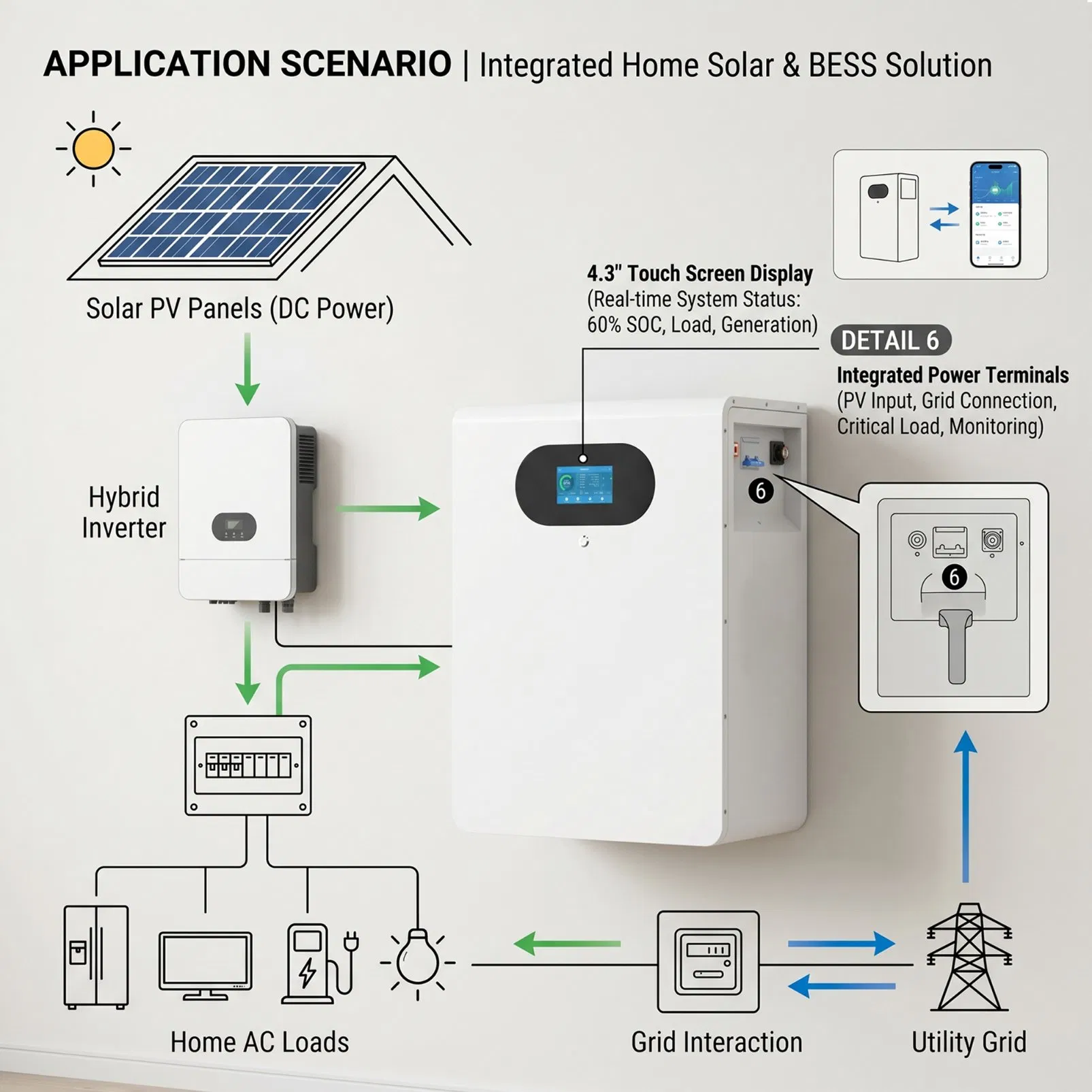 25.6V 200ah 2p8s 10.24kwh نظام تخزين الطاقة بالبطارية المثبت على الحائط 100ah 150ah 300ah LiFePO4 نظام الطاقة الشمسية بالبطارية