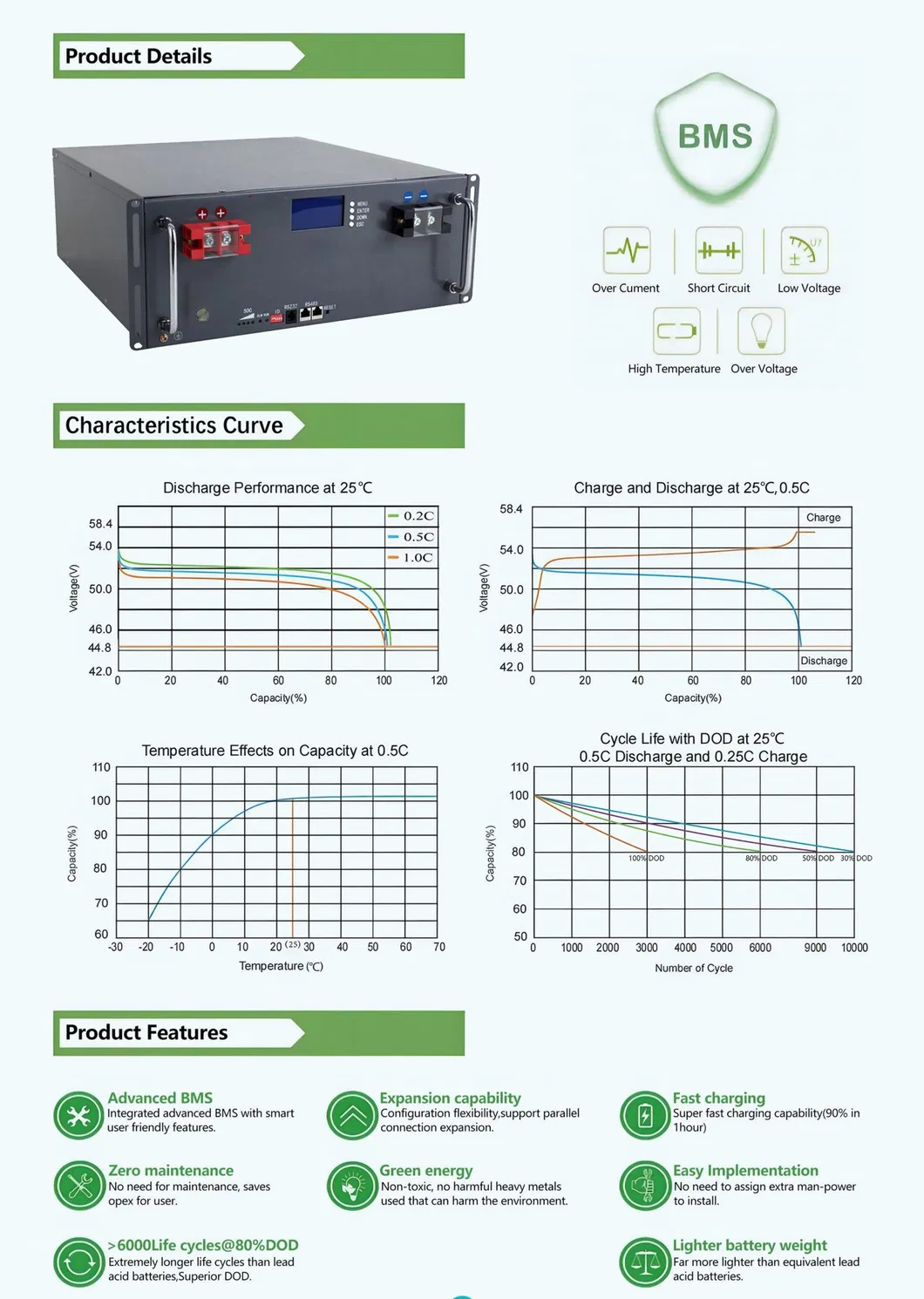 Product Specification 4
