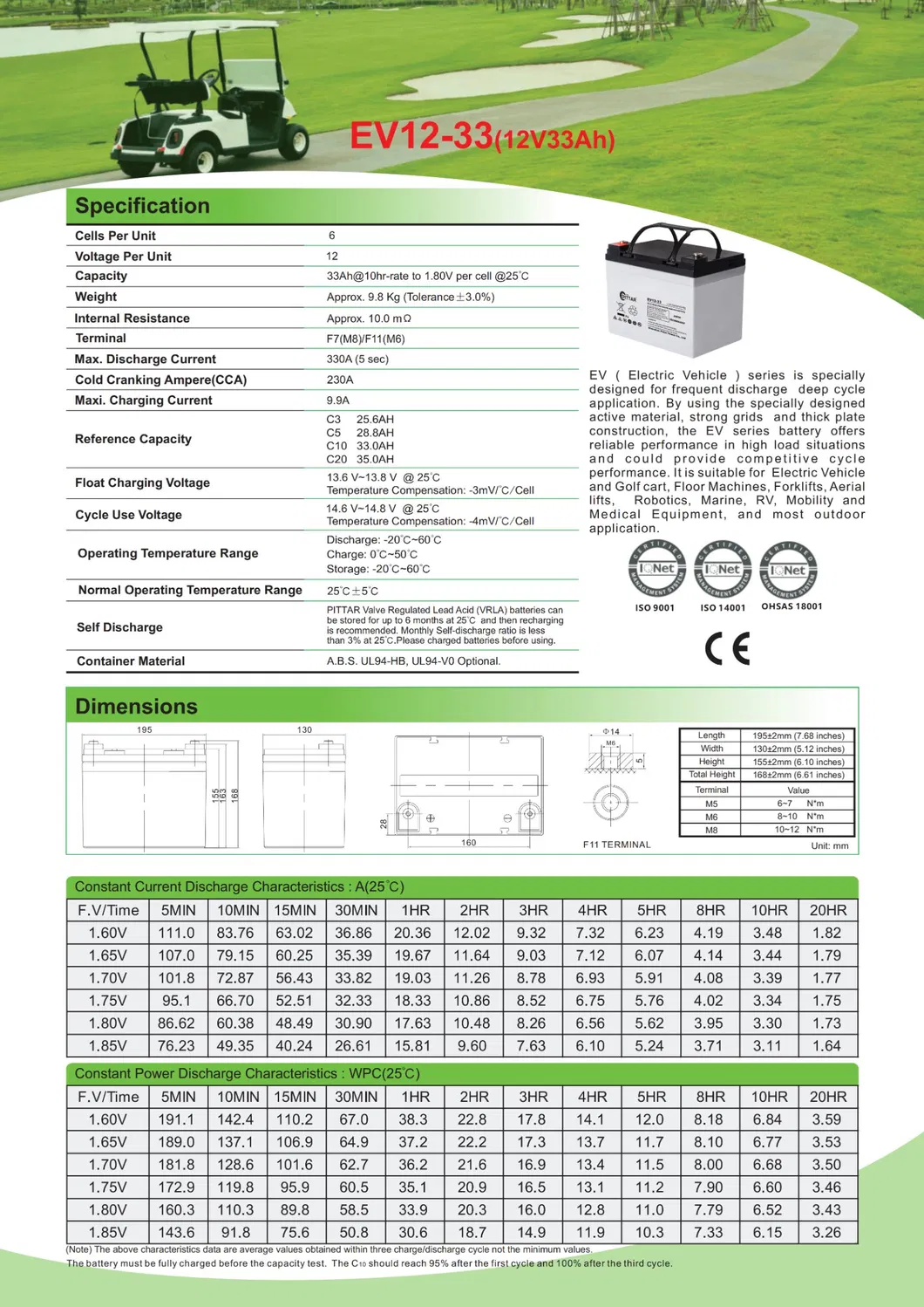 Battery Image 1