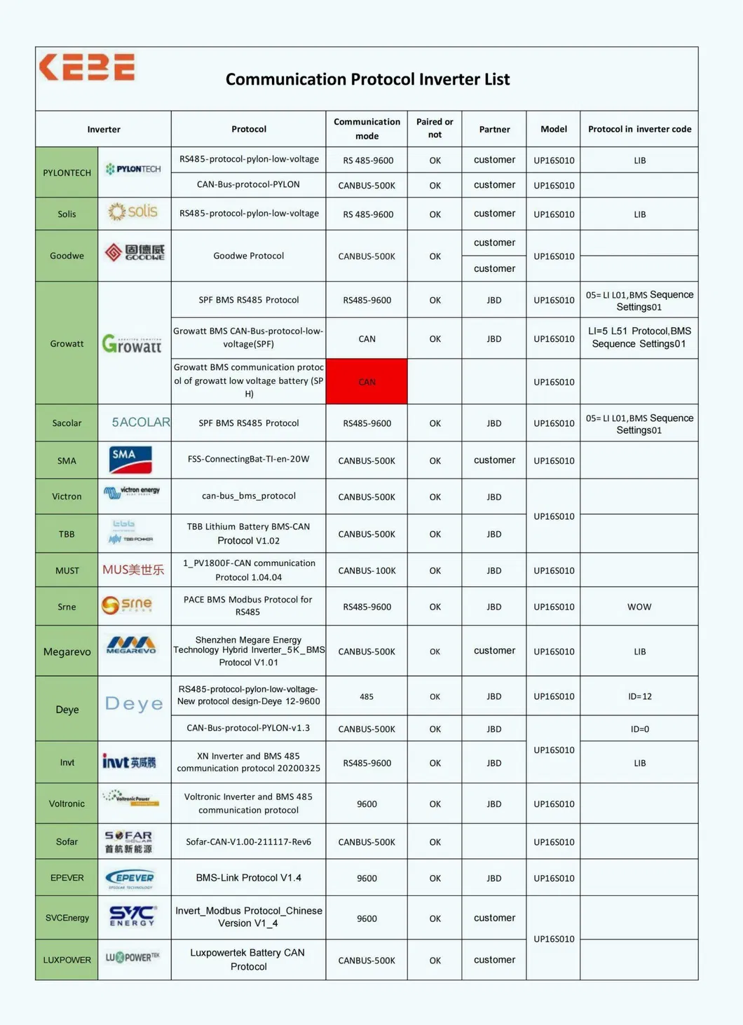 Compatible Inverters List