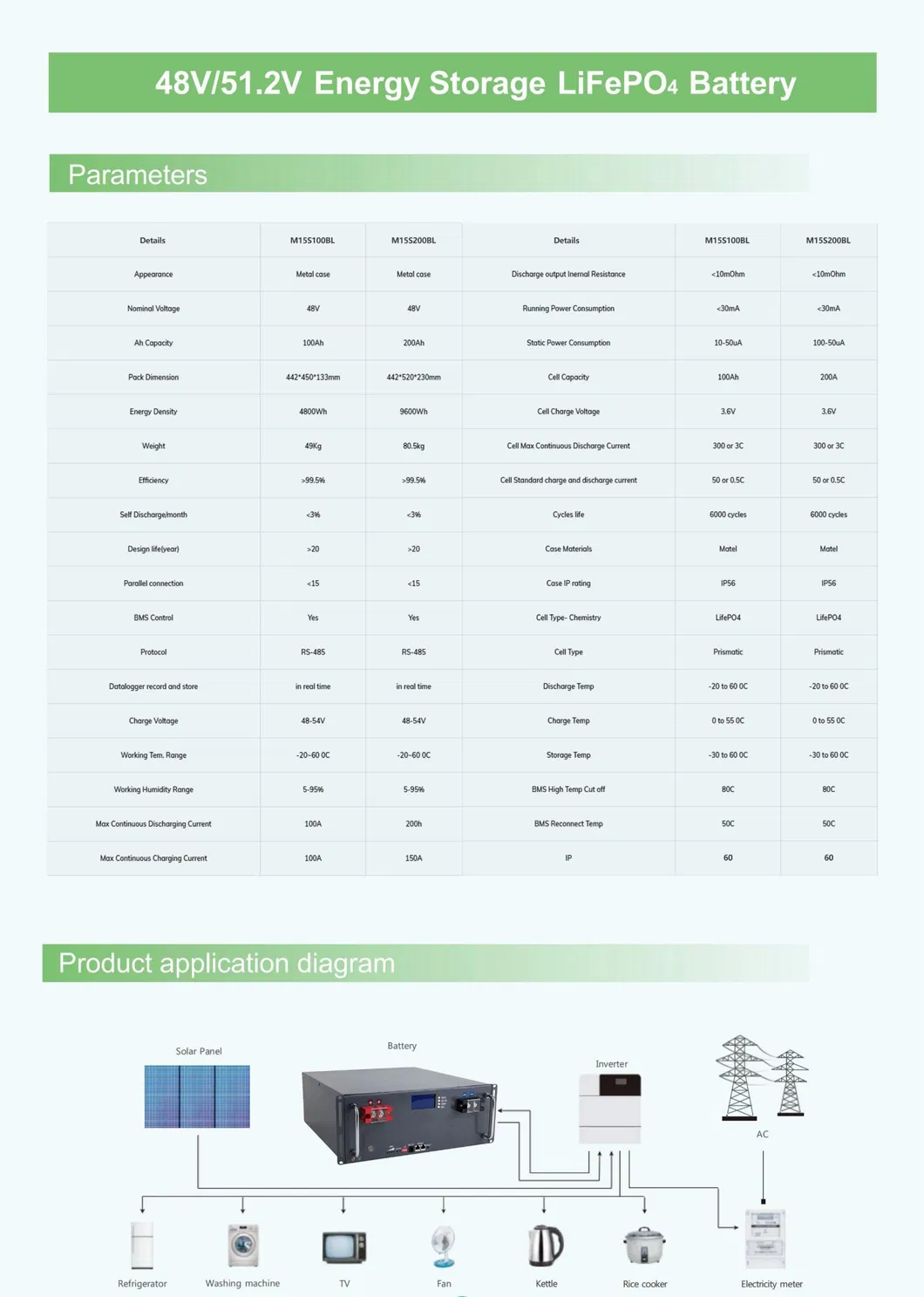 Product Specification 3