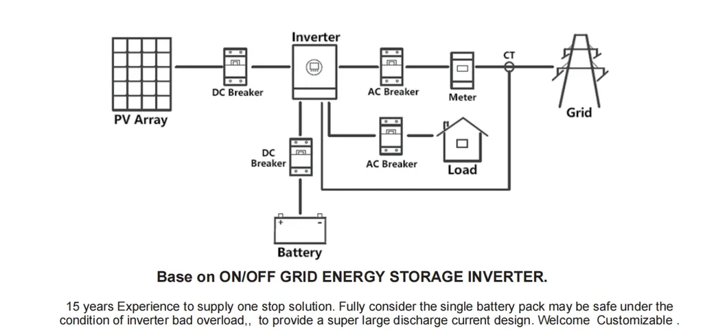 Application Diagram 2