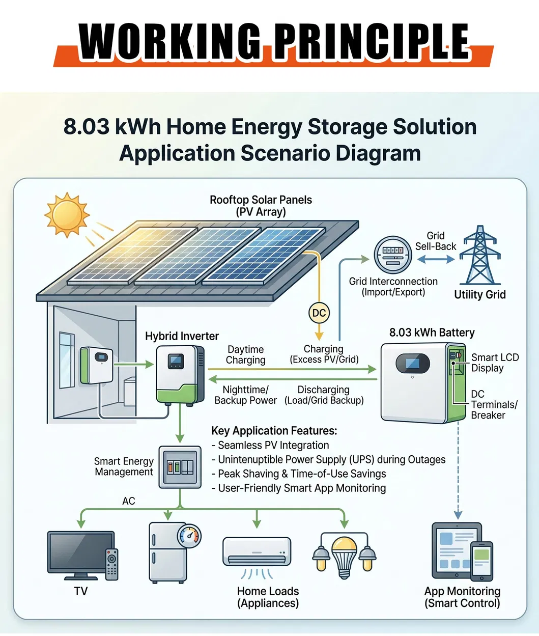 Technical Info 5