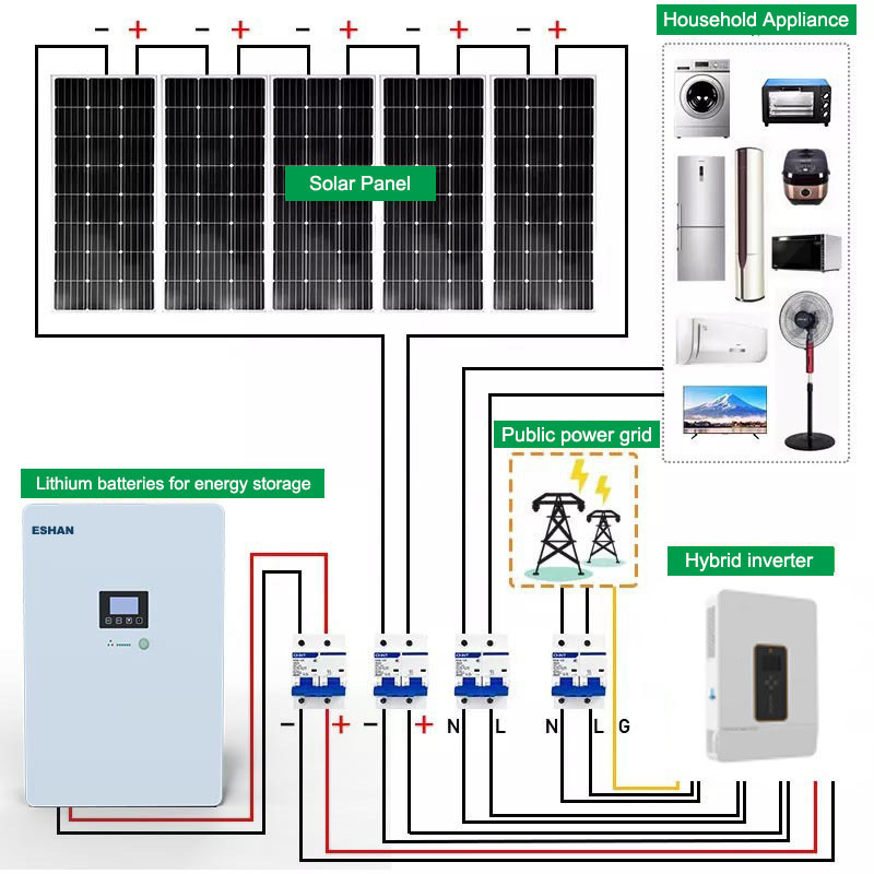 نظام تخزين الطاقة الشمسية المثبت على الحائط القابل للتخصيص 48V 6kw العاكس الهجين خارج الشبكة مع 100ah LiFePO4 البطارية