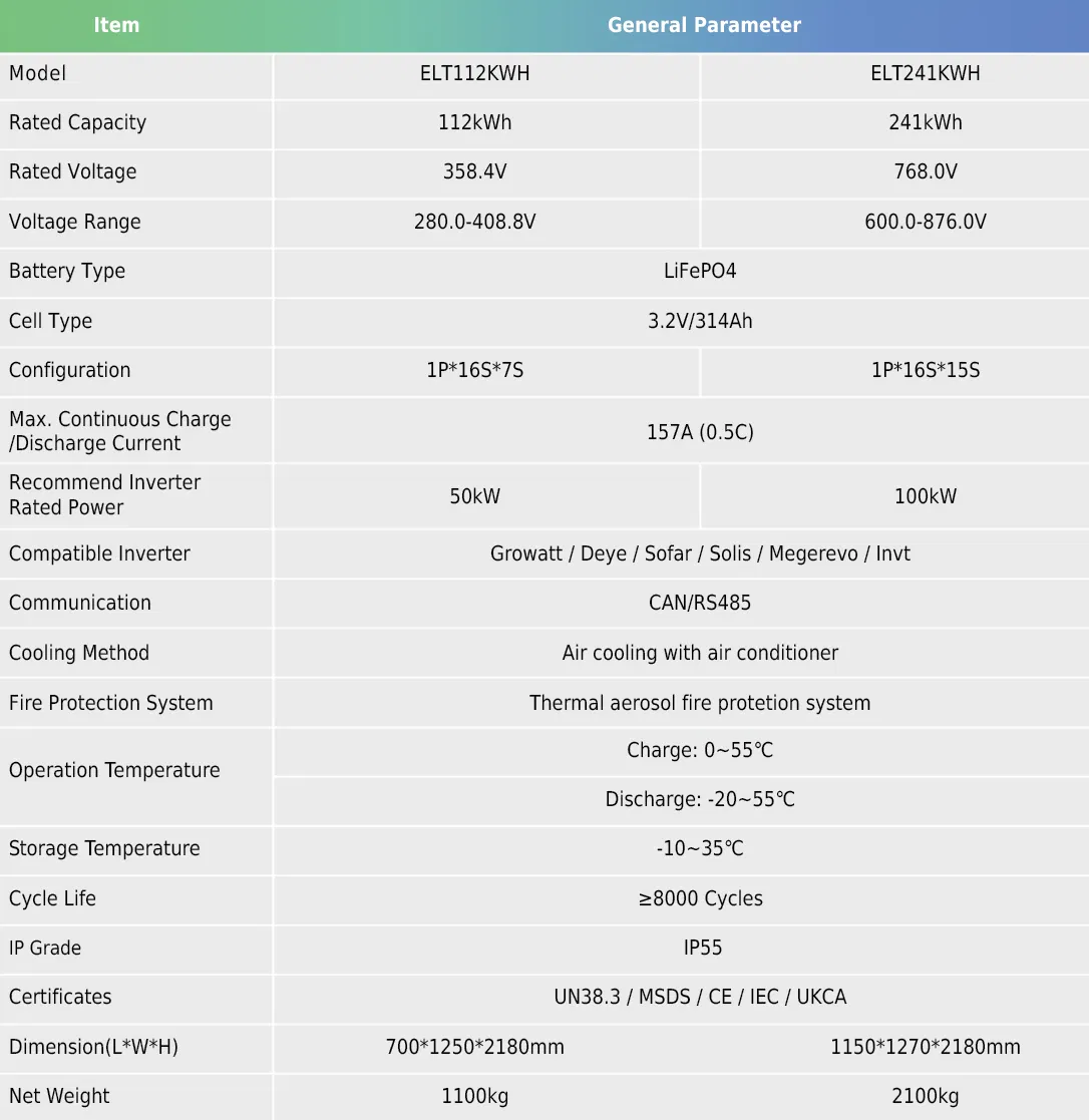 112kwh 241kwh نظام تخزين الطاقة بطارية ليثيوم متكاملة في خزانة صناعية تجارية شمسية خارجية حاوية