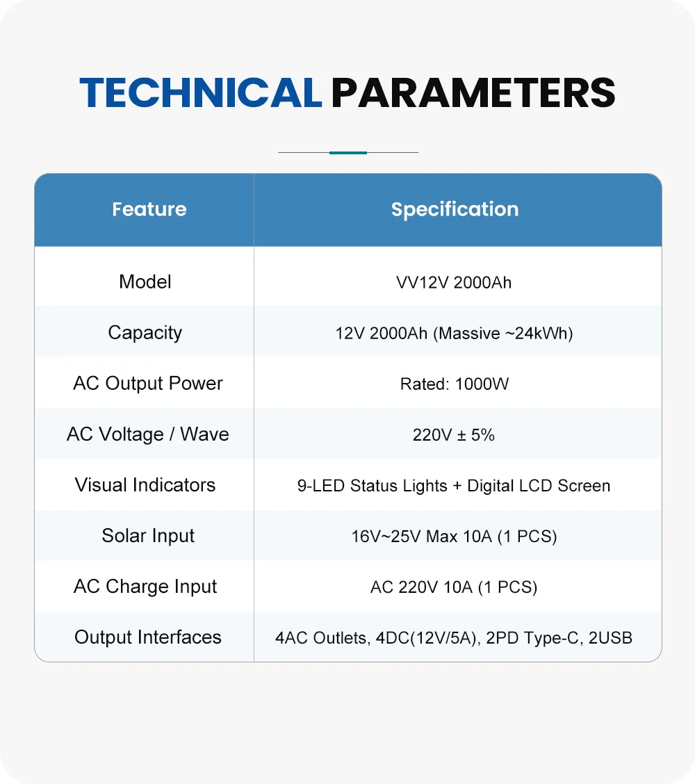 بطارية حمض الرصاص العميقة عالية السعة 12V/24V 3850W حل طاقة احتياطي للمنزل
