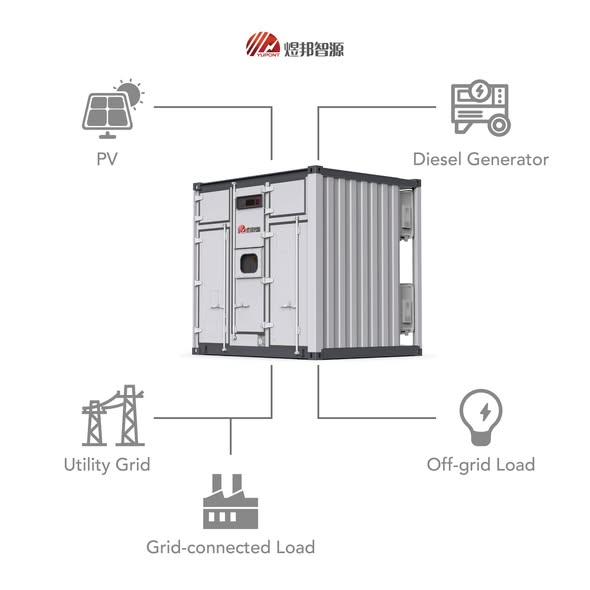 نظام تخزين الطاقة الهجين المعبأ من يوبونت 250kW/522kWh 10ft