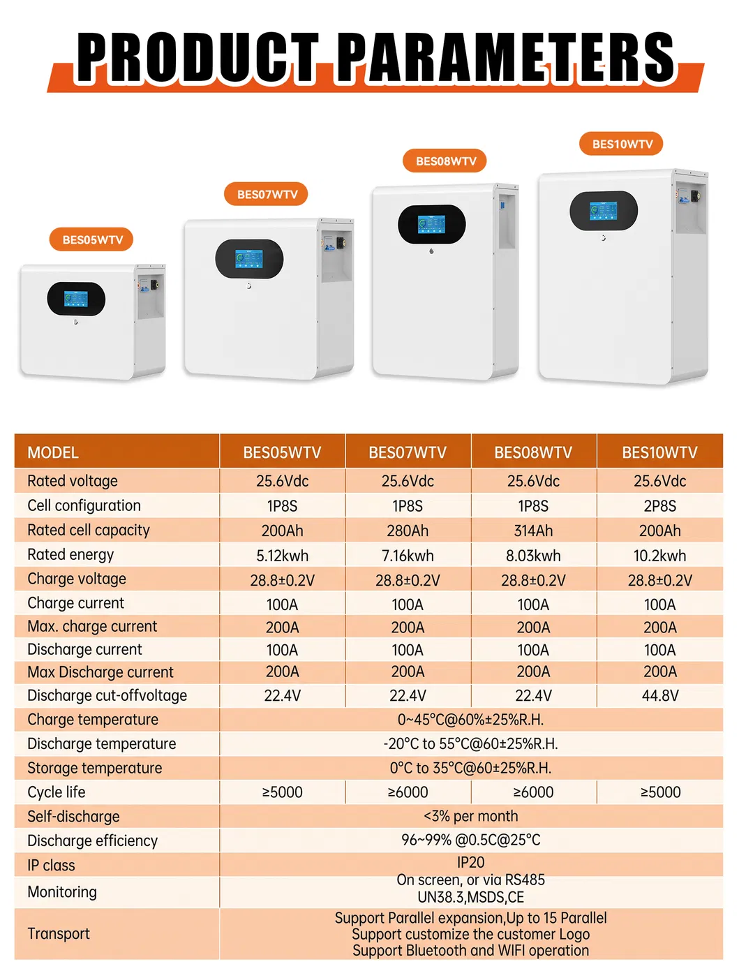 Technical Info 2