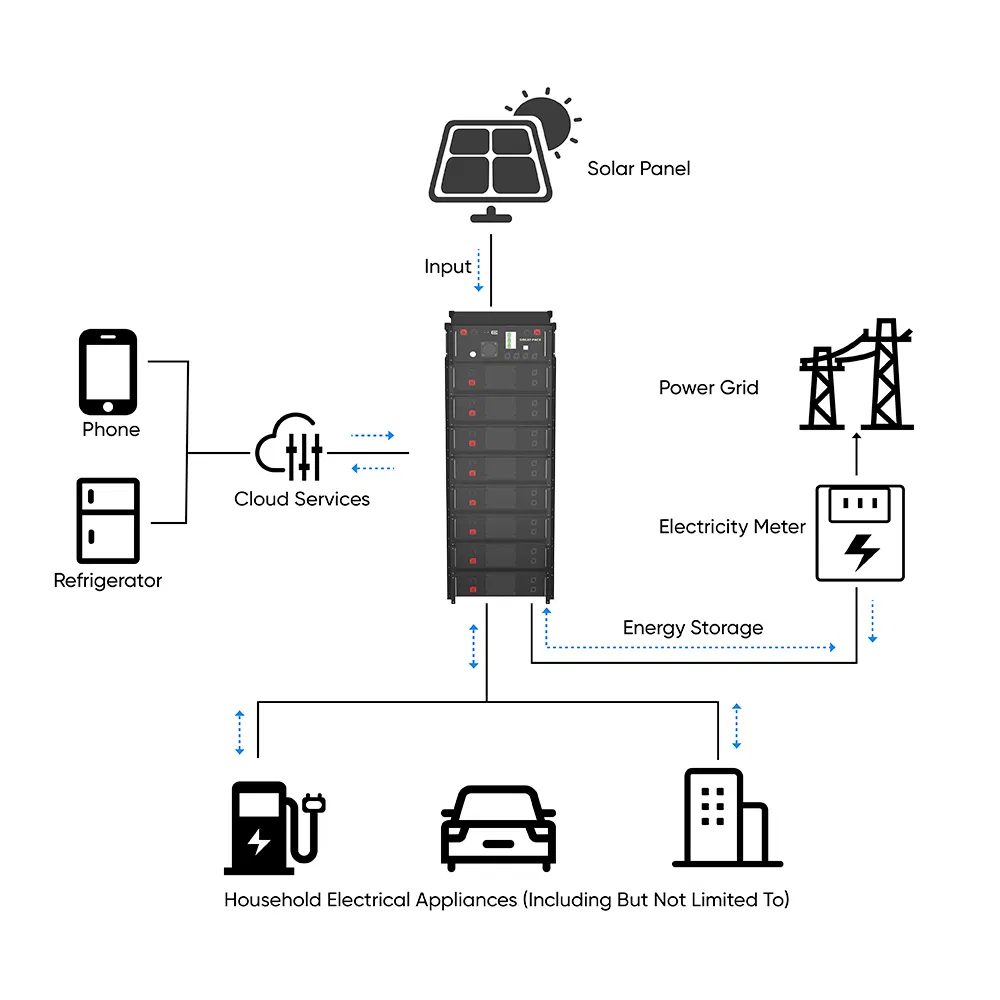 20-66kwh نظام البطارية عالية الجهد 51.2V 100ah مثبت على الرف LiFePO4 بطارية لتخزين الطاقة التجارية والسكنية