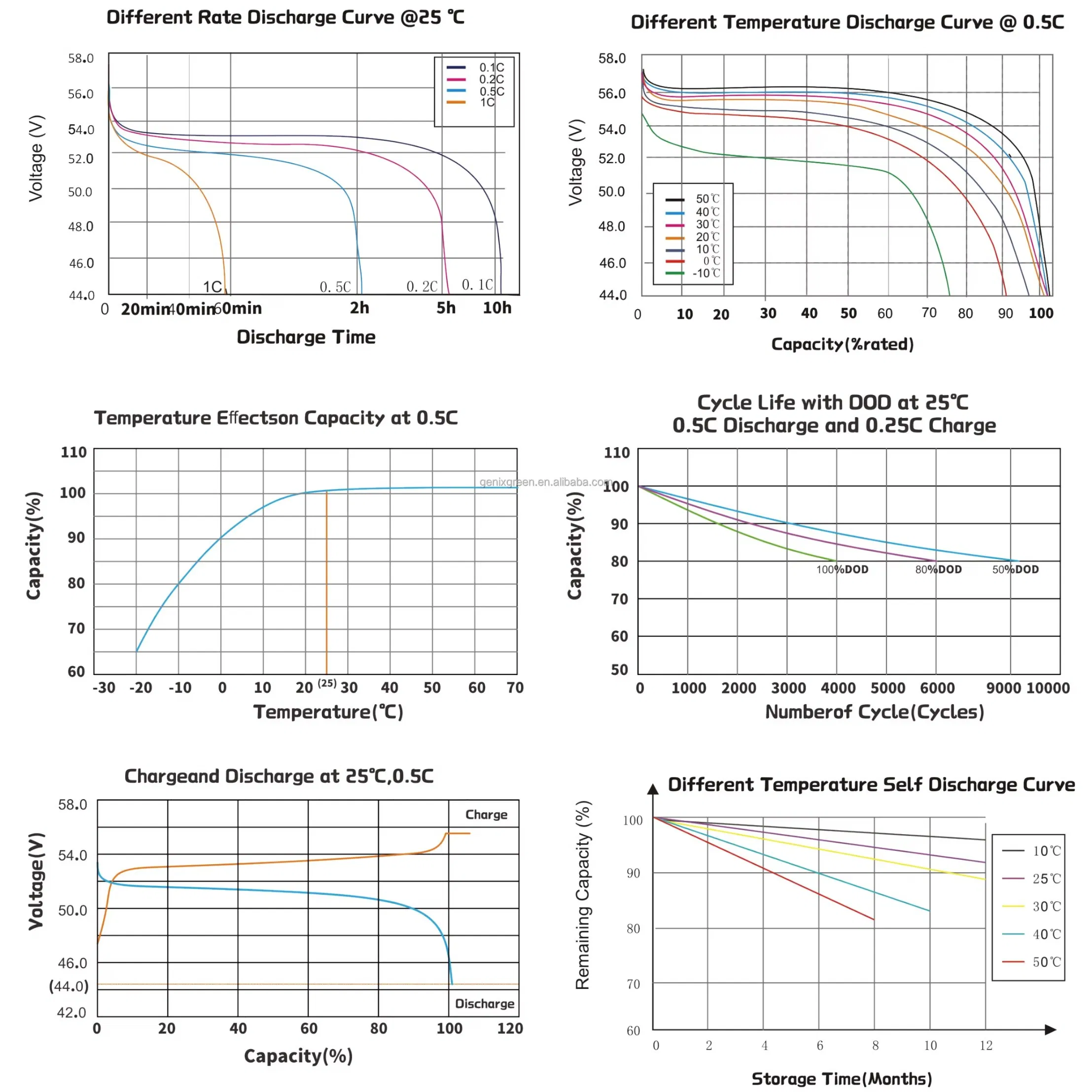 نظام تخزين الطاقة البطارية الشمسية المثبتة على الحائط 51.2V 100ah LiFePO4 باور وول المنزل 5.12kwh 100ah LiFePO4 البطارية المثبتة على الحائط