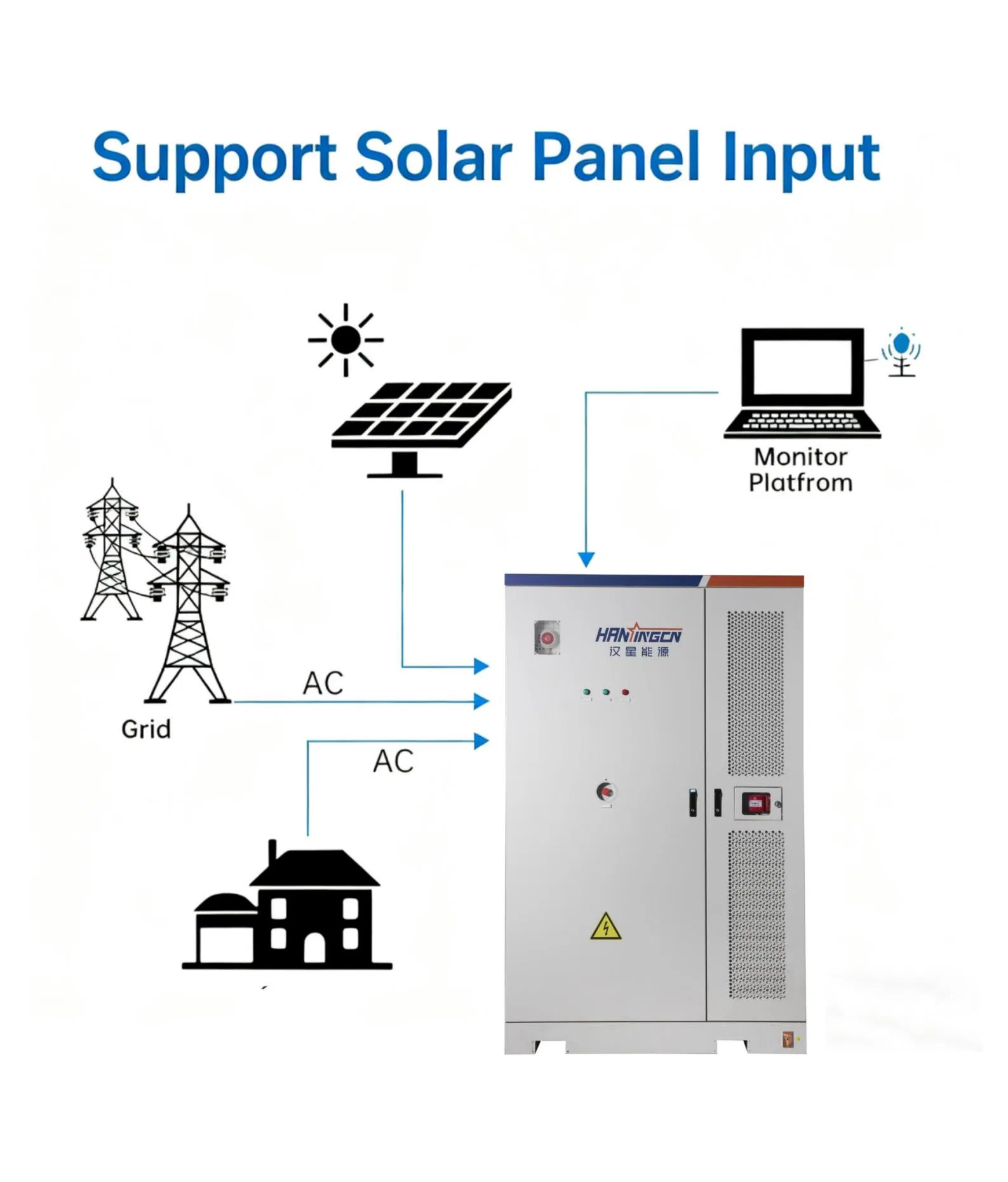 بطارية تخزين الطاقة الشمسية ليثيوم بيس 80kw 100kw 125kw 261kwh بسعر المصنع