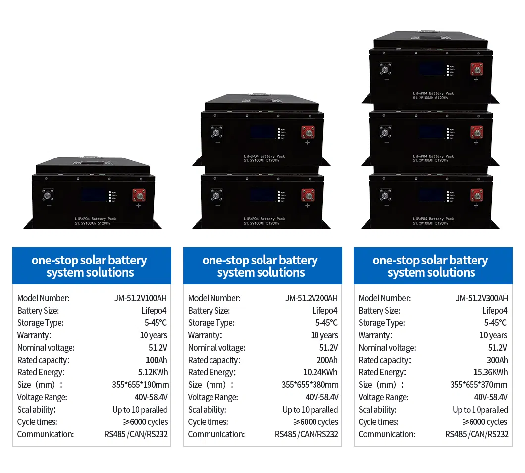 Storage System