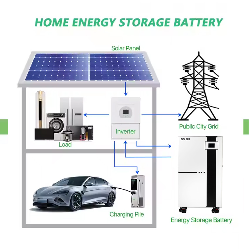 15/20kwh بطارية ليثيوم مدمجة مثبتة على الأرض 51.2V نظام تخزين طاقة البطارية منخفضة الجهد لخلايا الطاقة الشمسية المنزلية