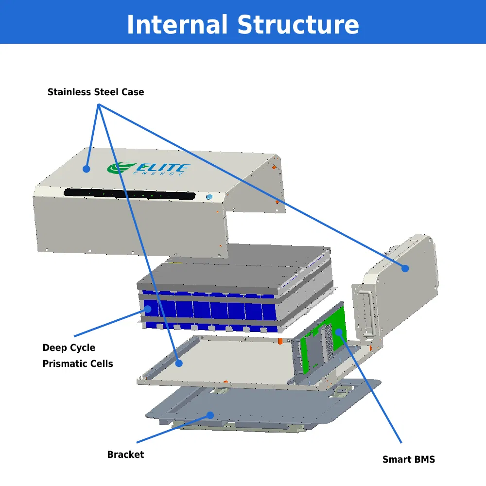 عرض البطارية