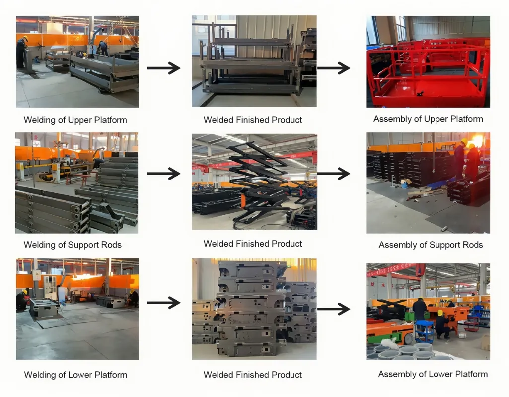 Production Process 2