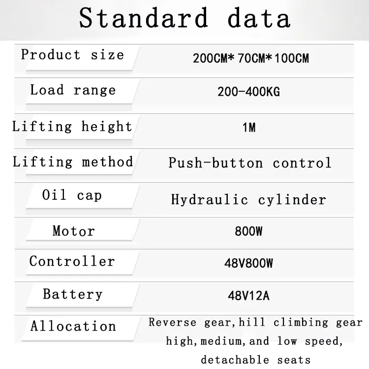 Specification Chart