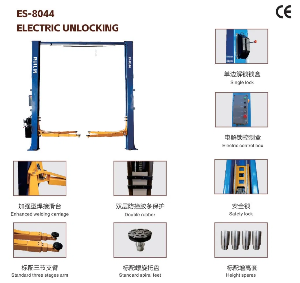 Product Parameters Diagram