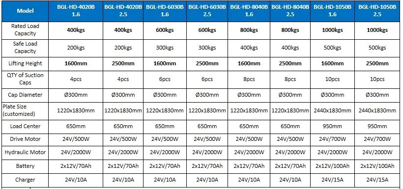 Vacuum Suction Lift Parameters