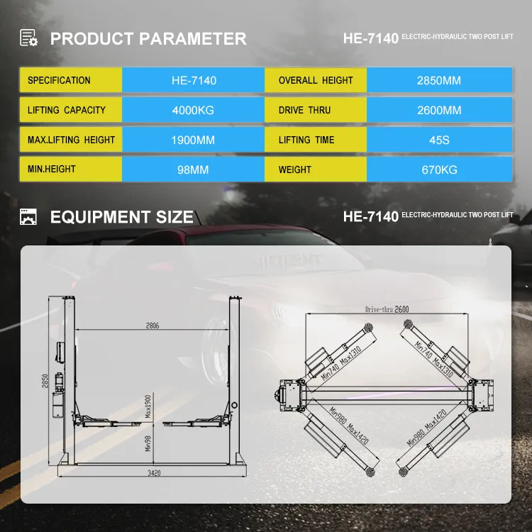 Product Parameters diagram
