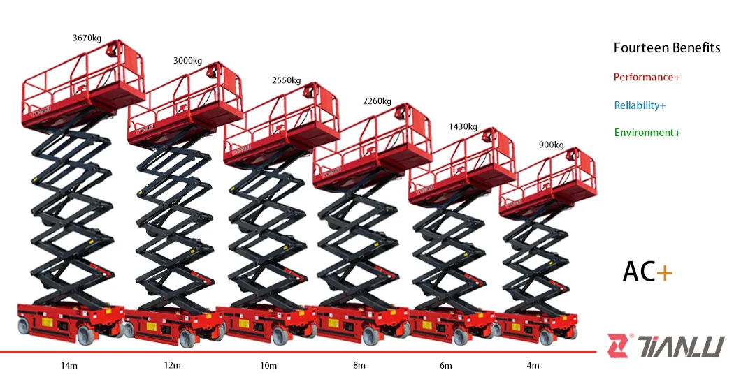 Production Process 1