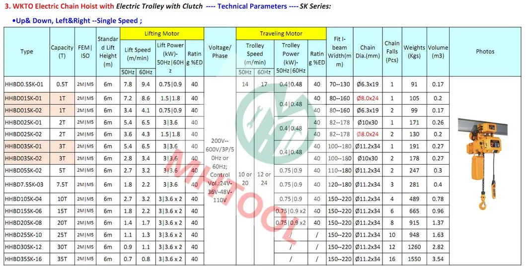 Technical Specifications Table