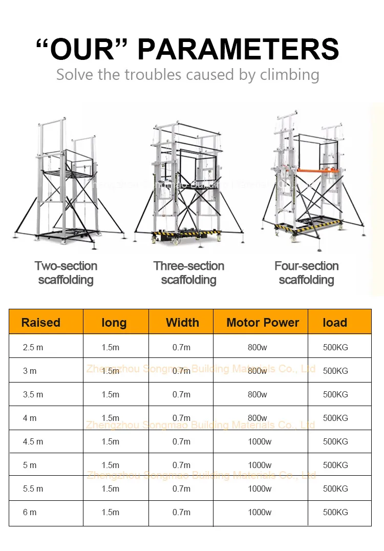 Electric Scaffolding Lift 2