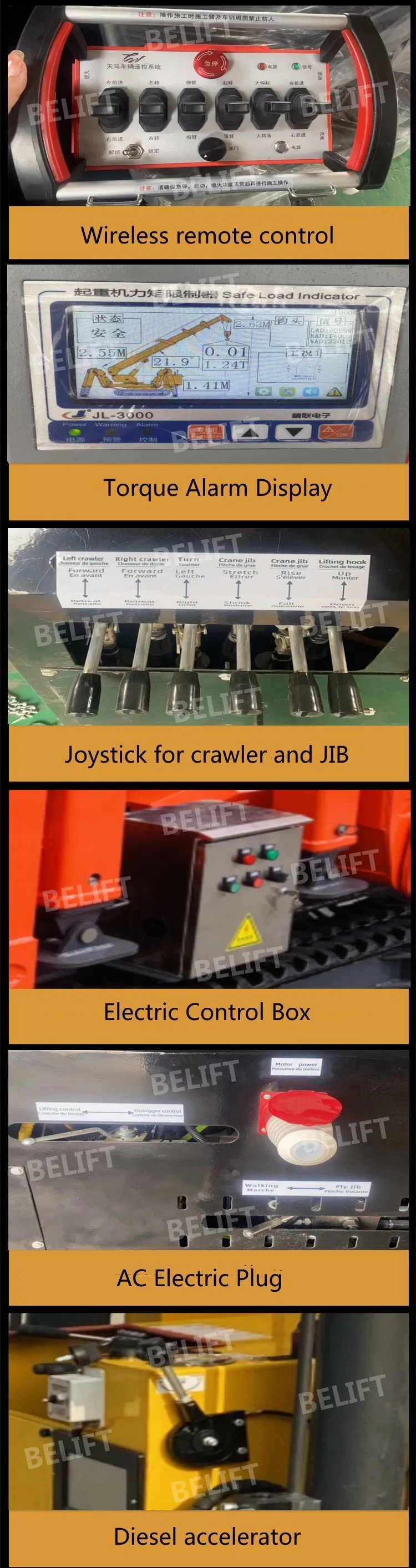 Spider Crane Structural View