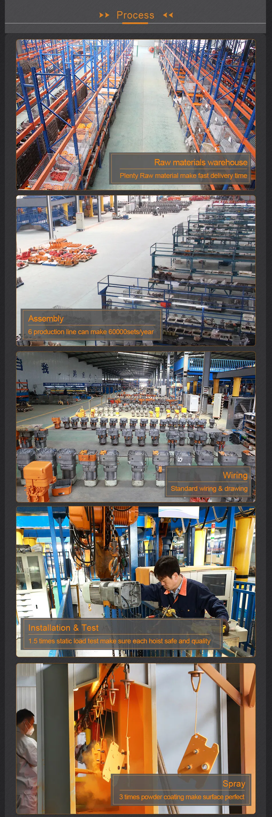 Electric Hoist Mechanism