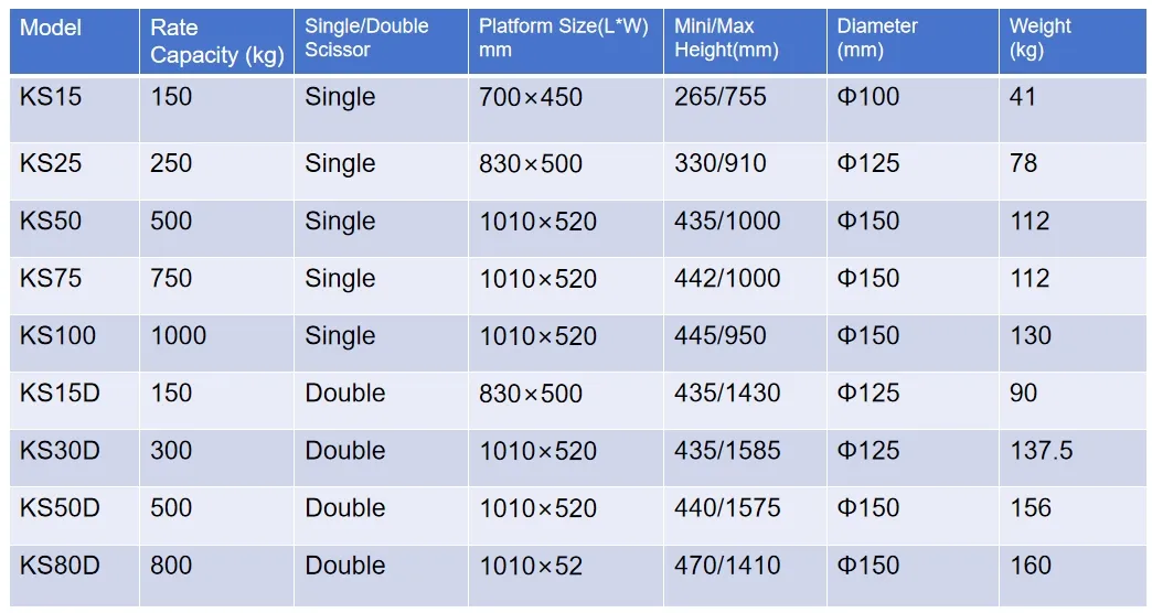 Product Parameters for Hydraulic Double Scissor Lift