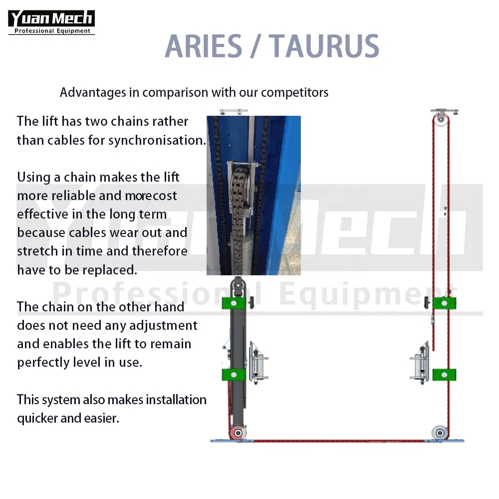Portable MID Rise Hydraulic 2 Post Lift Floor Connection Car Lift
