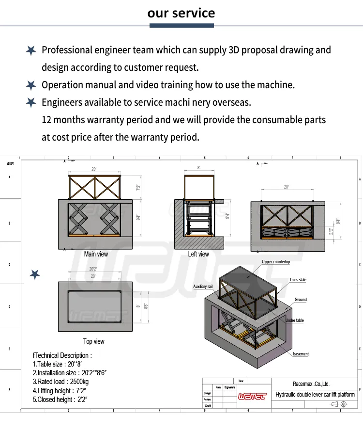 Safety Features Detail