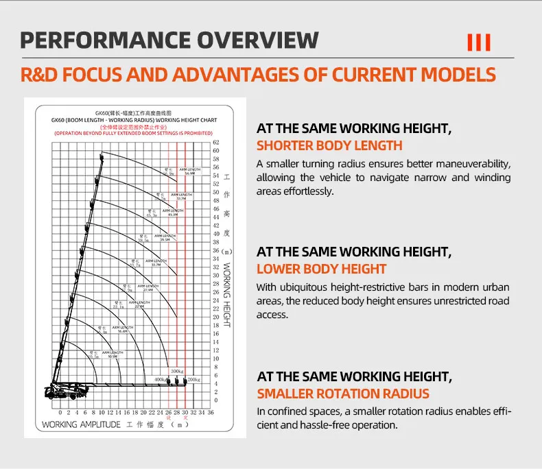 Aerial Work Platform Detail 6