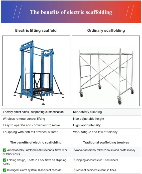 Lift Platform Detail
