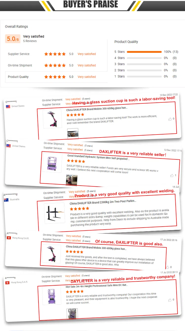 Work Lifter Display 4