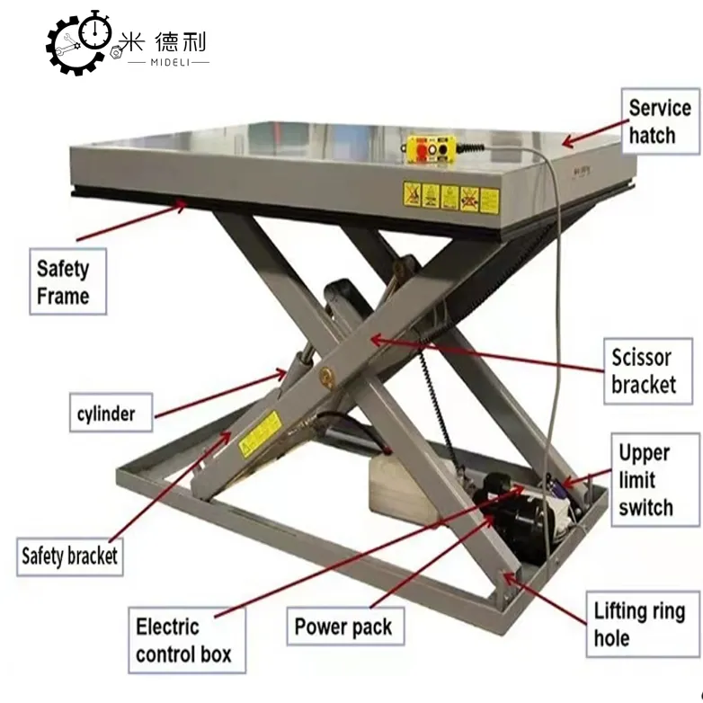 Hydraulic Lifting Table