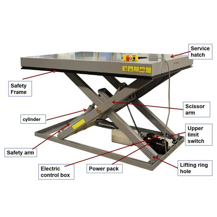 Hydraulic Electric Scissor Lift Tables