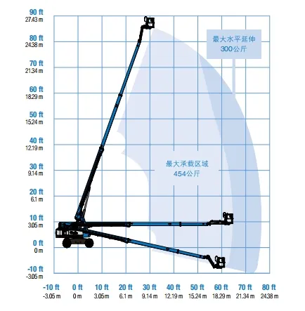 Specification Diagram