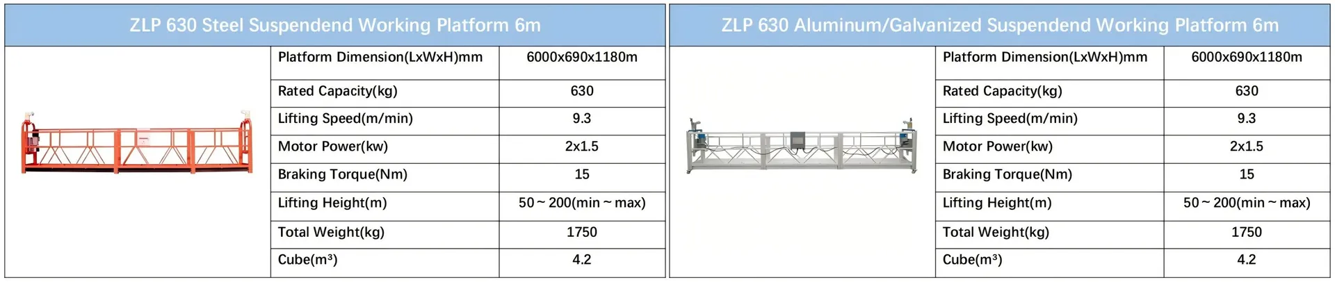 ZLP630 Details