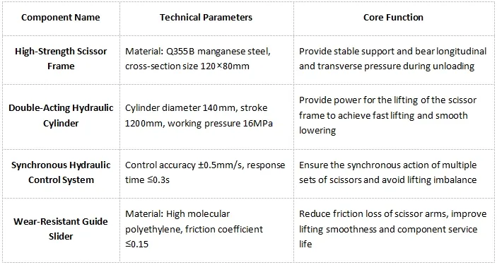 Application Overview