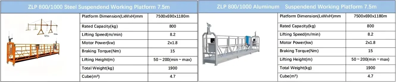 ZLP800-1000 Details
